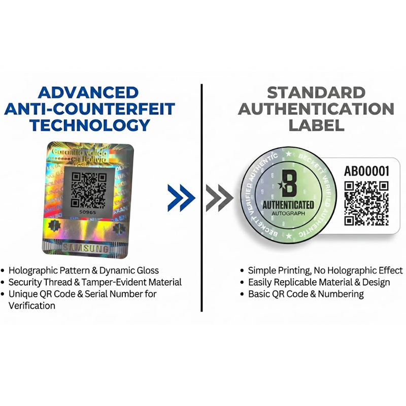 Diagram showing counterfeit risk versus protected product with security label